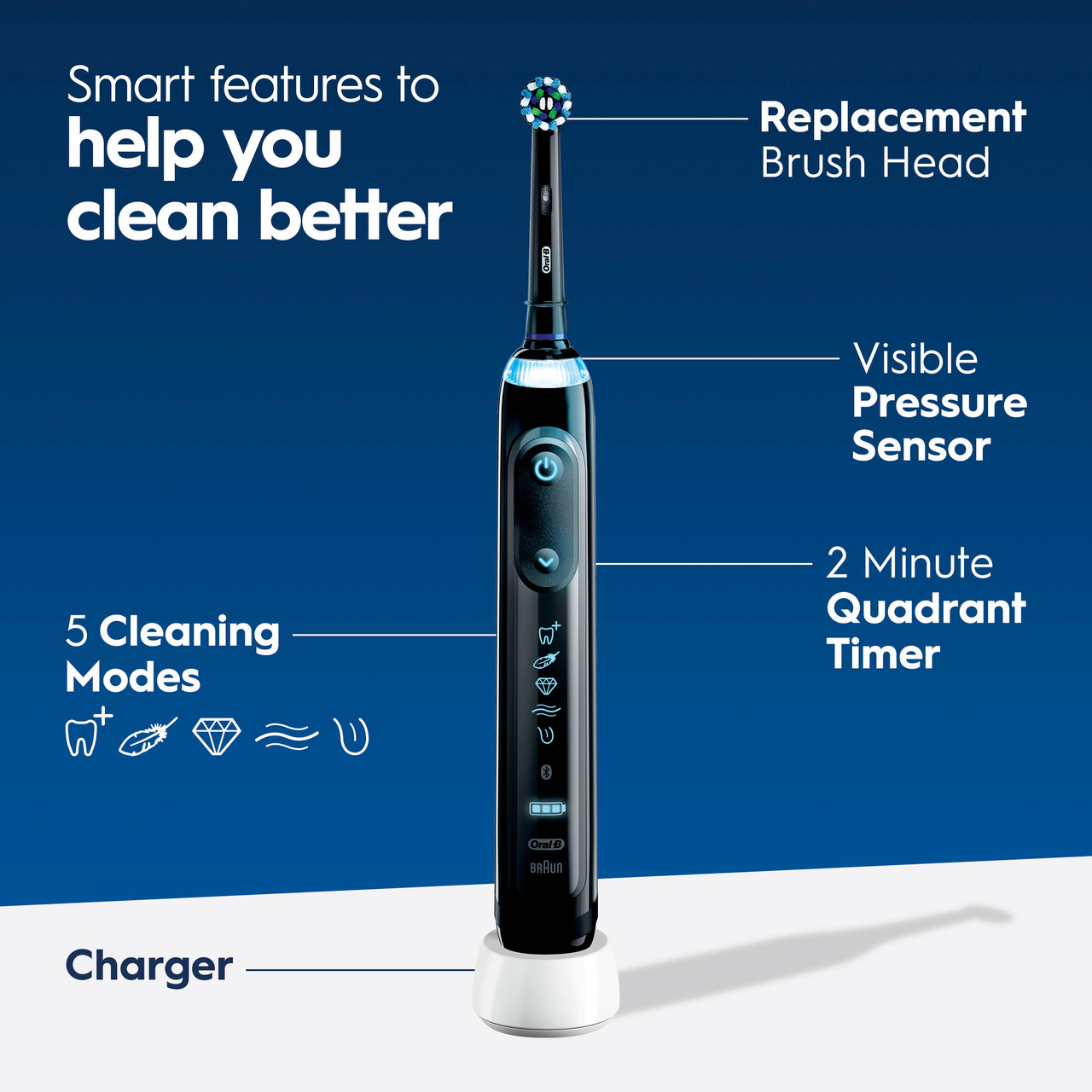 Séria Genius Oral-B Genius 7500 Rechargeable Čierne Ruzove Zlate | SK_OB53482