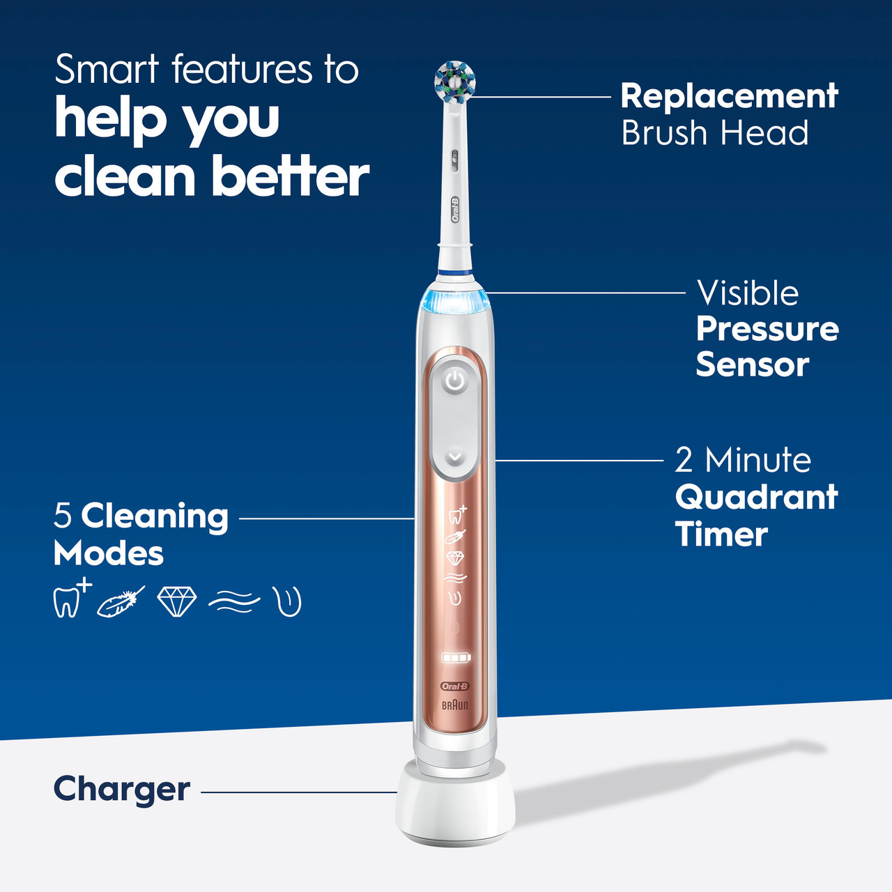 Séria Genius Oral-B Genius 7500 Rechargeable Nachový Ruzove Zlate | SK_OB30354